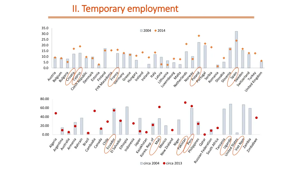 ii ii temporary temporary employment