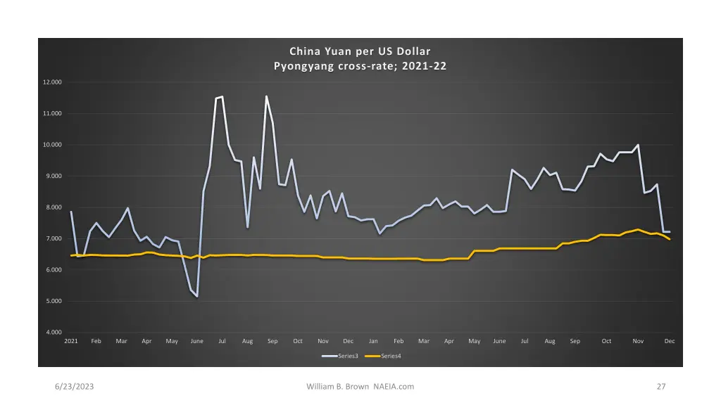 china yuan per us dollar pyongyang cross rate