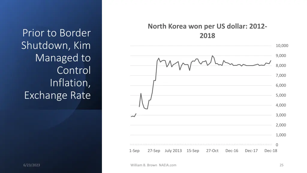 north korea won per us dollar 2012 2018