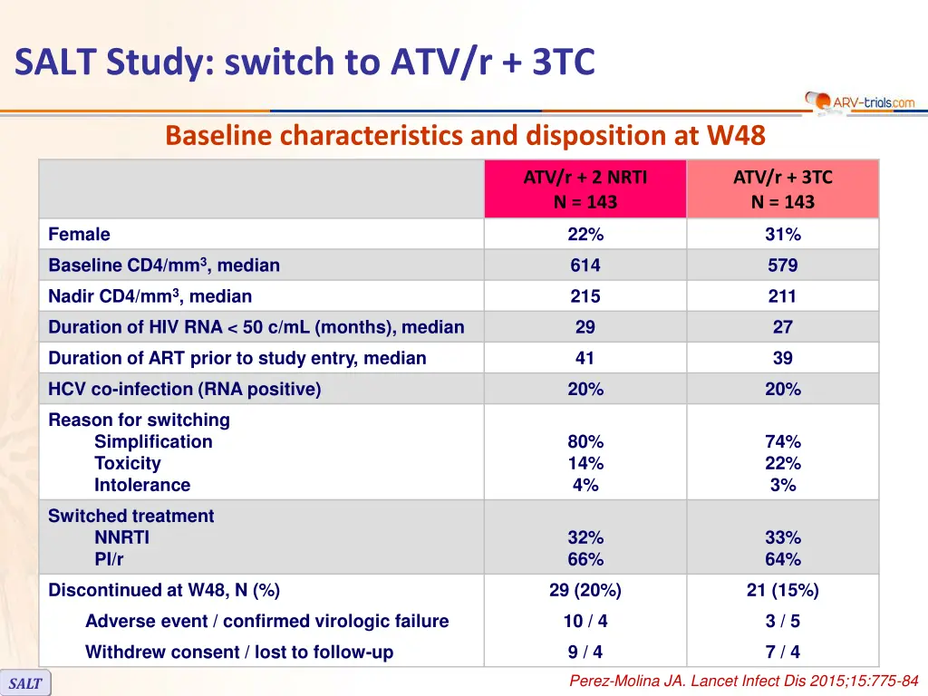 salt study switch to atv r 3tc 1