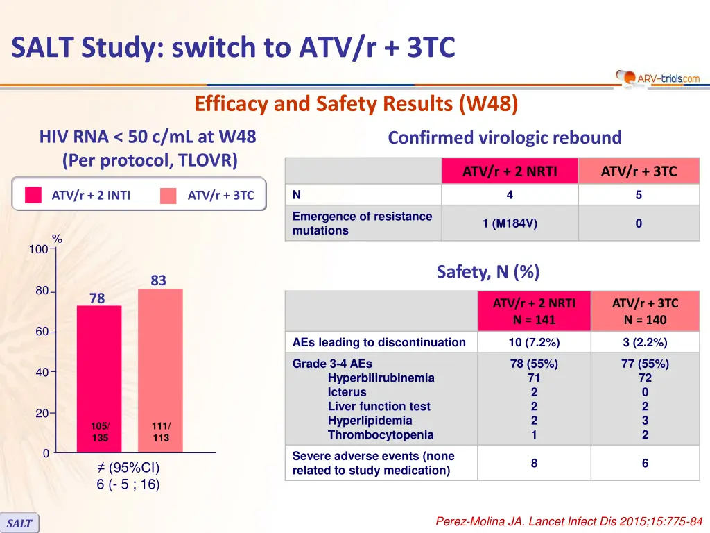 salt study switch to atv r 3tc 2