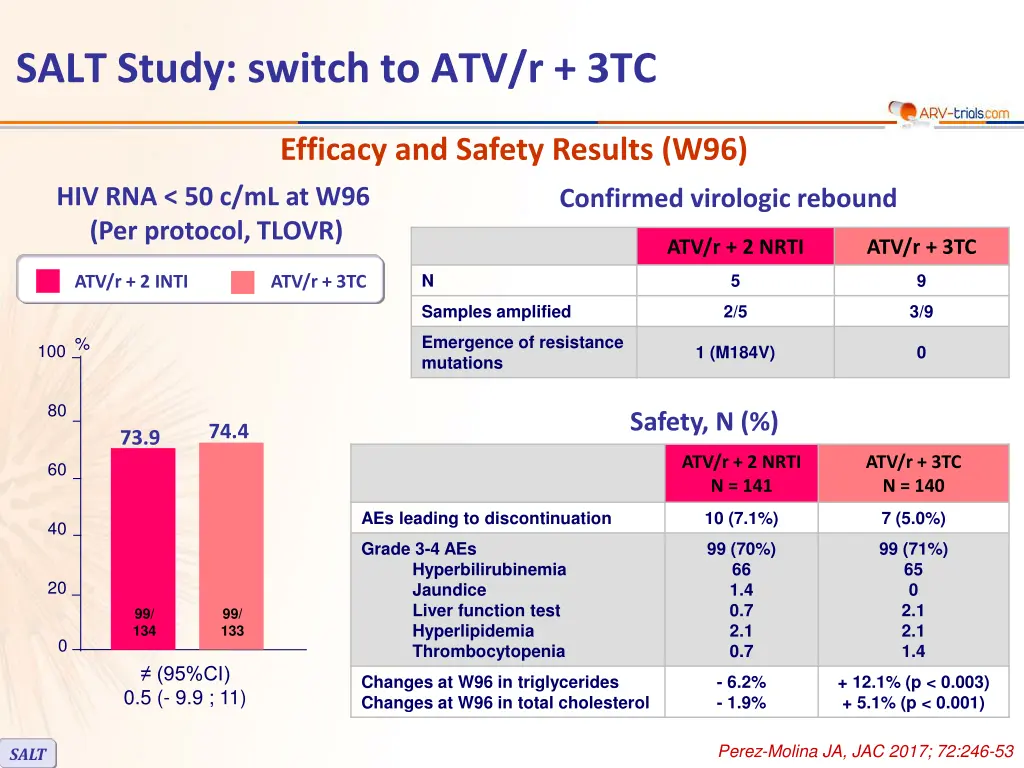 salt study switch to atv r 3tc 3