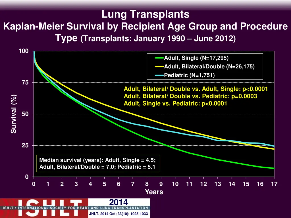 lung transplants 1
