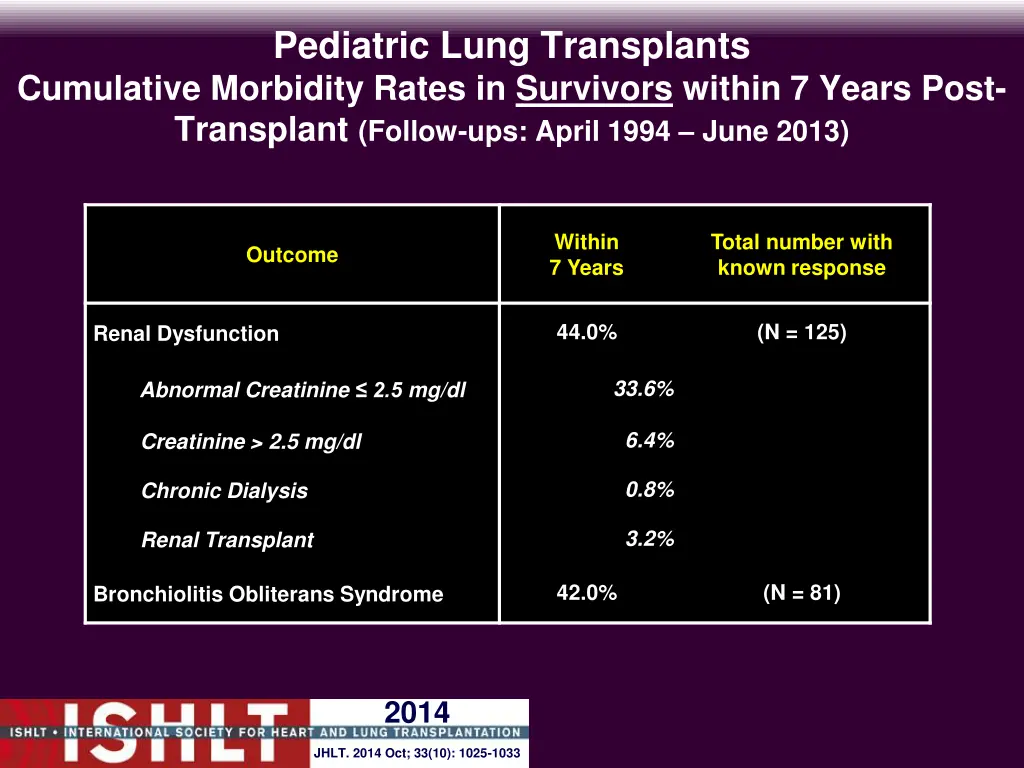 pediatric lung transplants 4