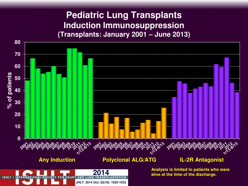 pediatric lung transplants induction 1