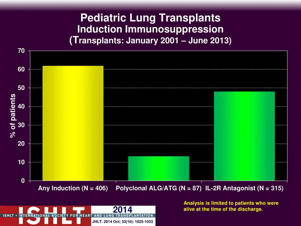 pediatric lung transplants induction
