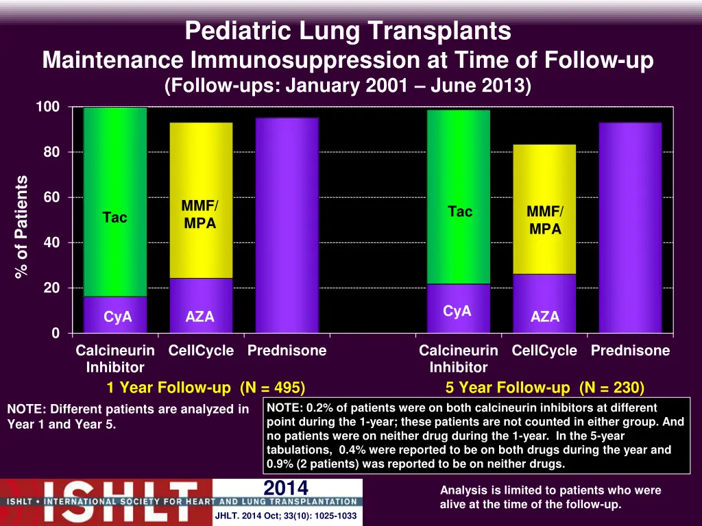 pediatric lung transplants maintenance 1