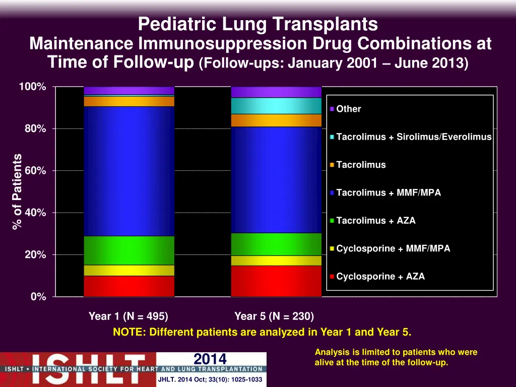 pediatric lung transplants maintenance 2