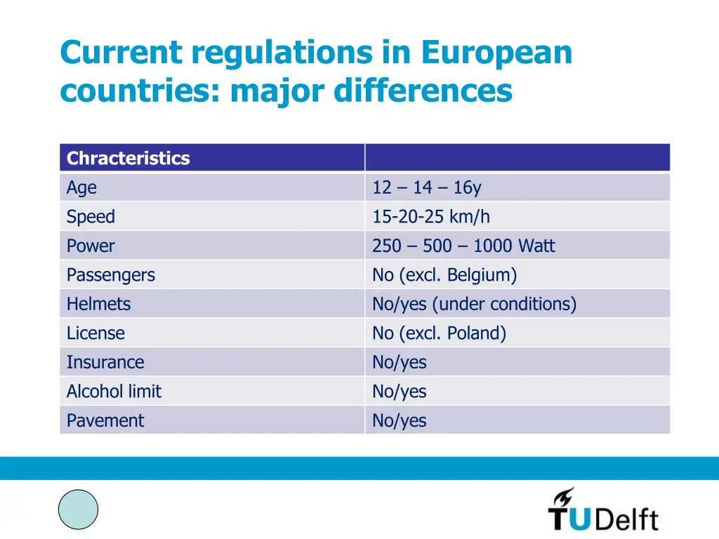 current regulations in european countries major