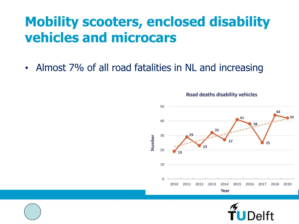 mobility scooters enclosed disability vehicles