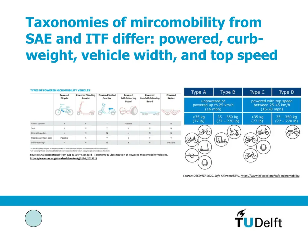 taxonomies of mircomobility from