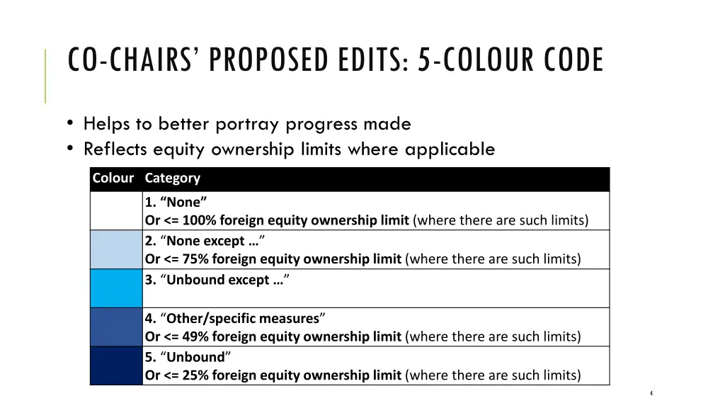 co chairs proposed edits 5 colour code