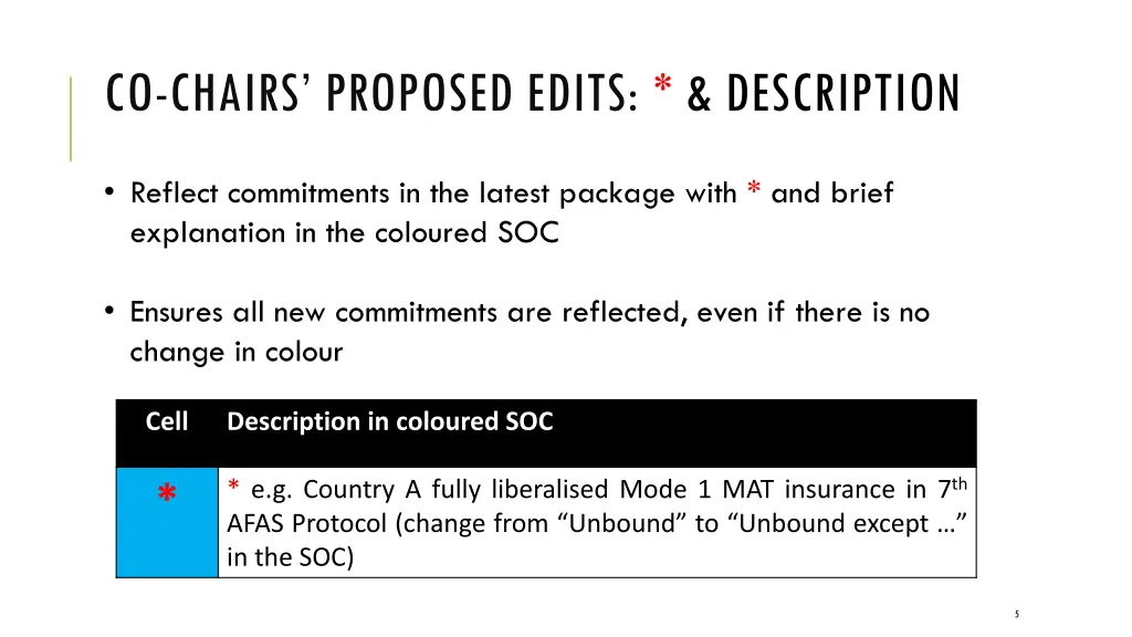 co chairs proposed edits description