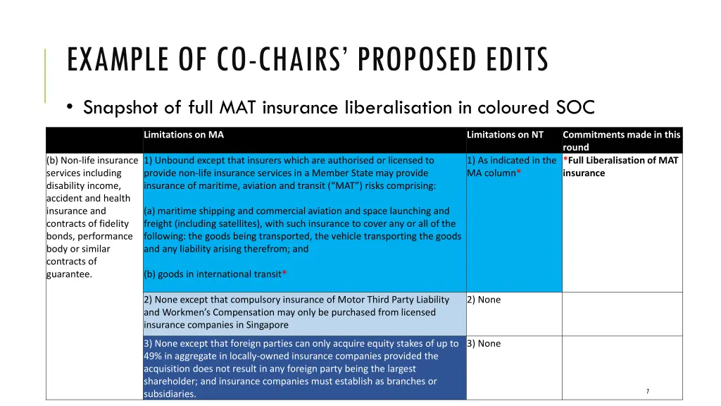 example of co chairs proposed edits 1