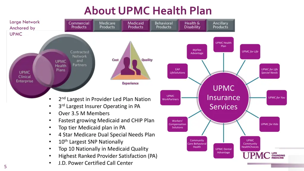 about upmc health plan