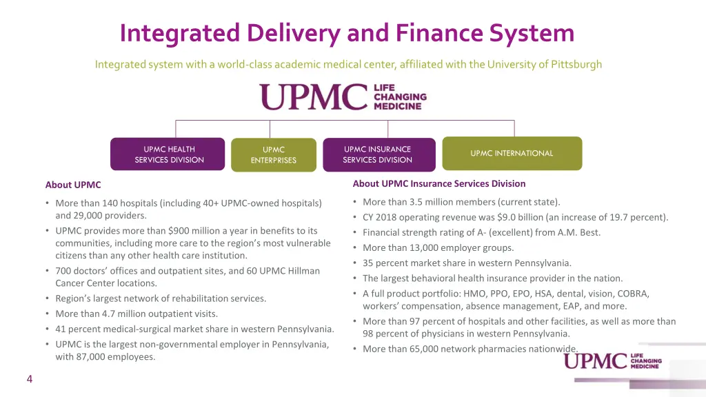 integrated delivery and finance system