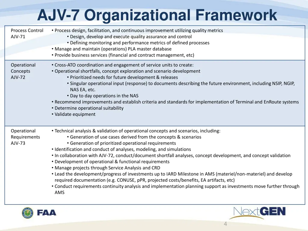 ajv 7 organizational framework