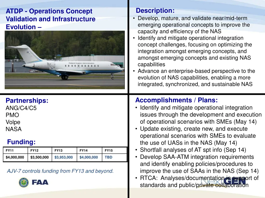 description develop mature and validate near