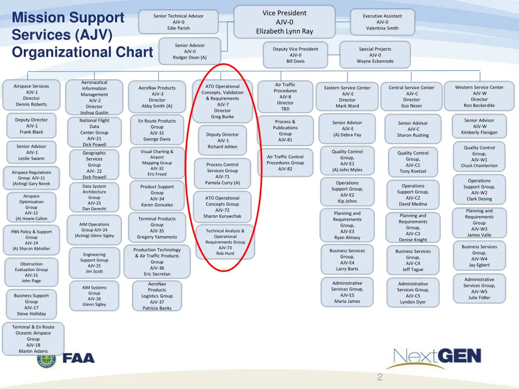 mission support services ajv organizational chart