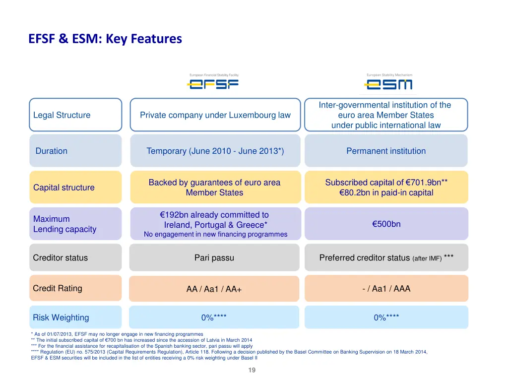 efsf esm key features