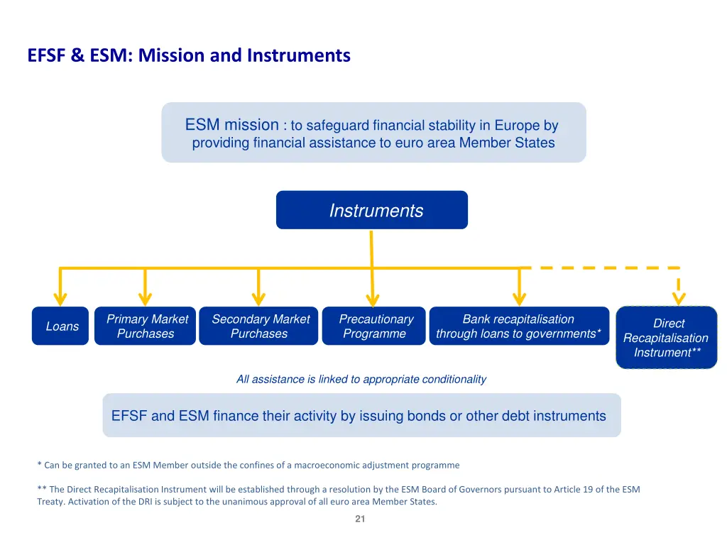 efsf esm mission and instruments