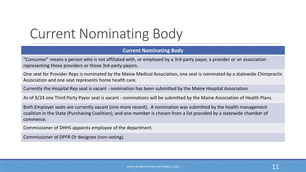 current nominating body