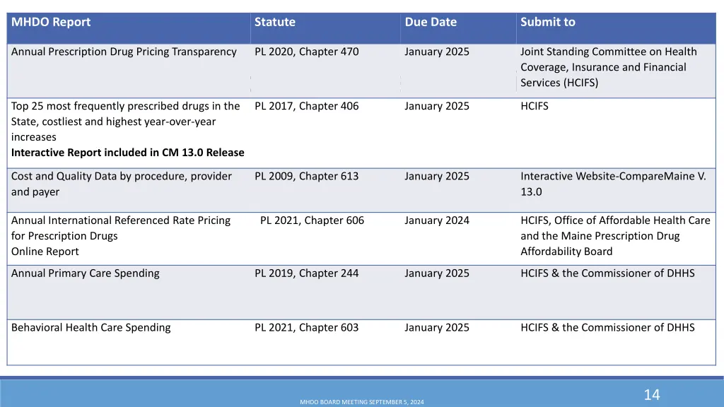 mhdo report