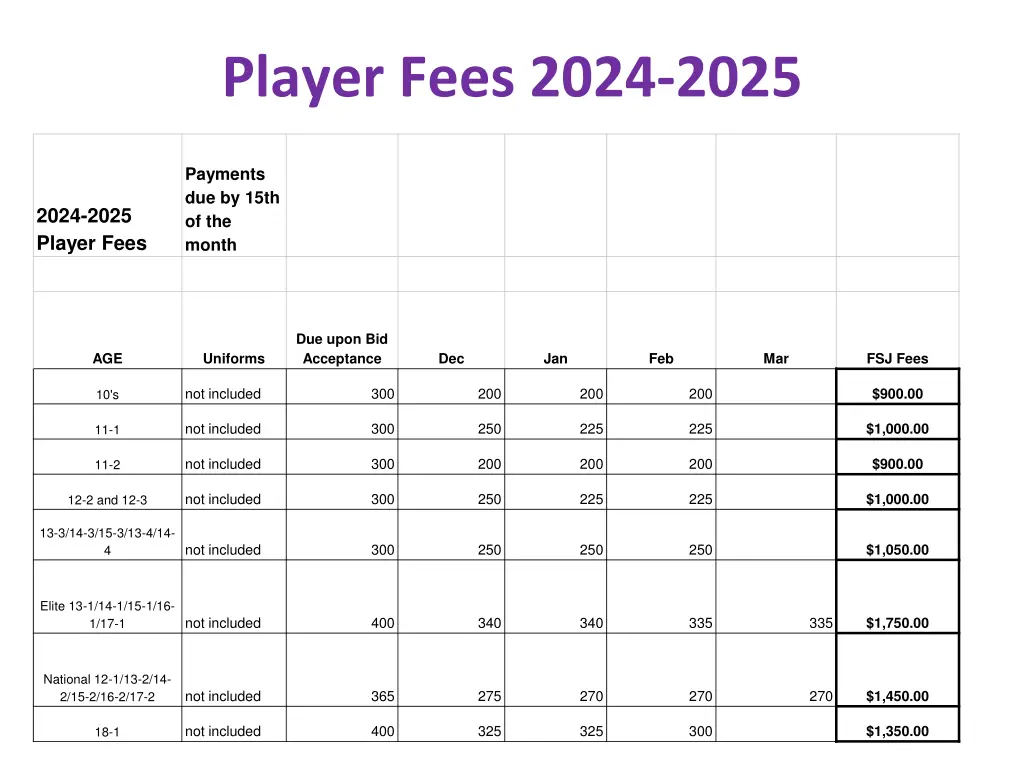 player fees 2024 2025
