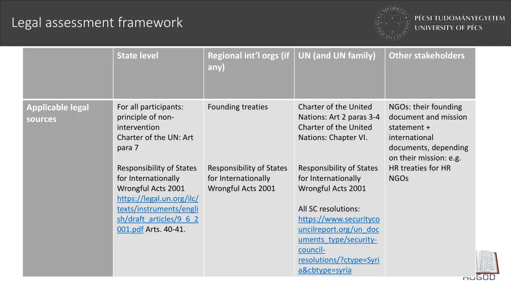 legal assessment framework 1