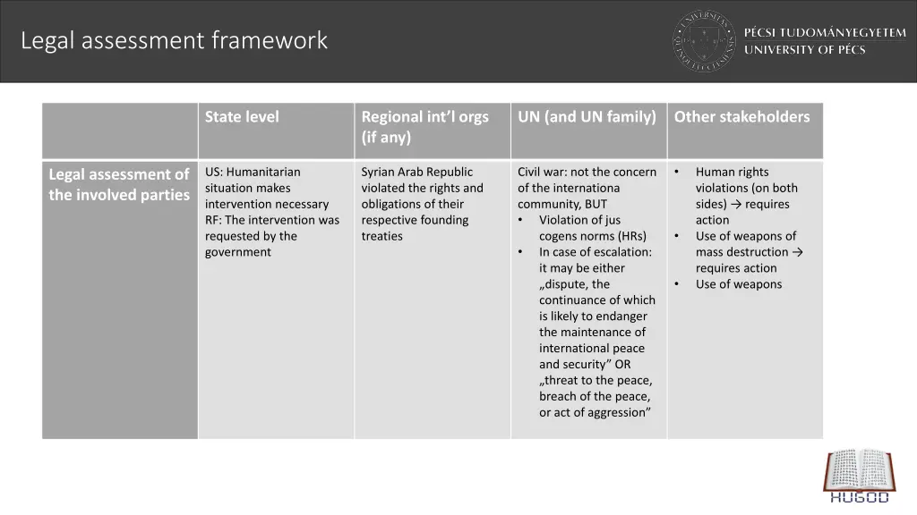 legal assessment framework 2