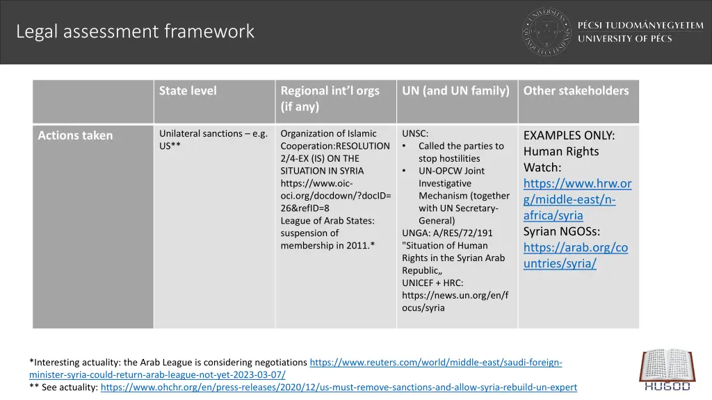 legal assessment framework 3