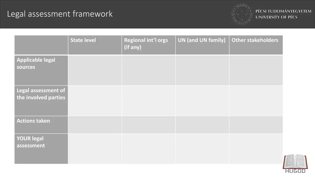 legal assessment framework