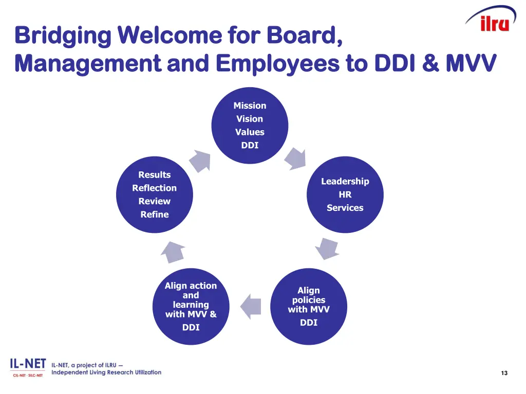 bridging welcome for board bridging welcome