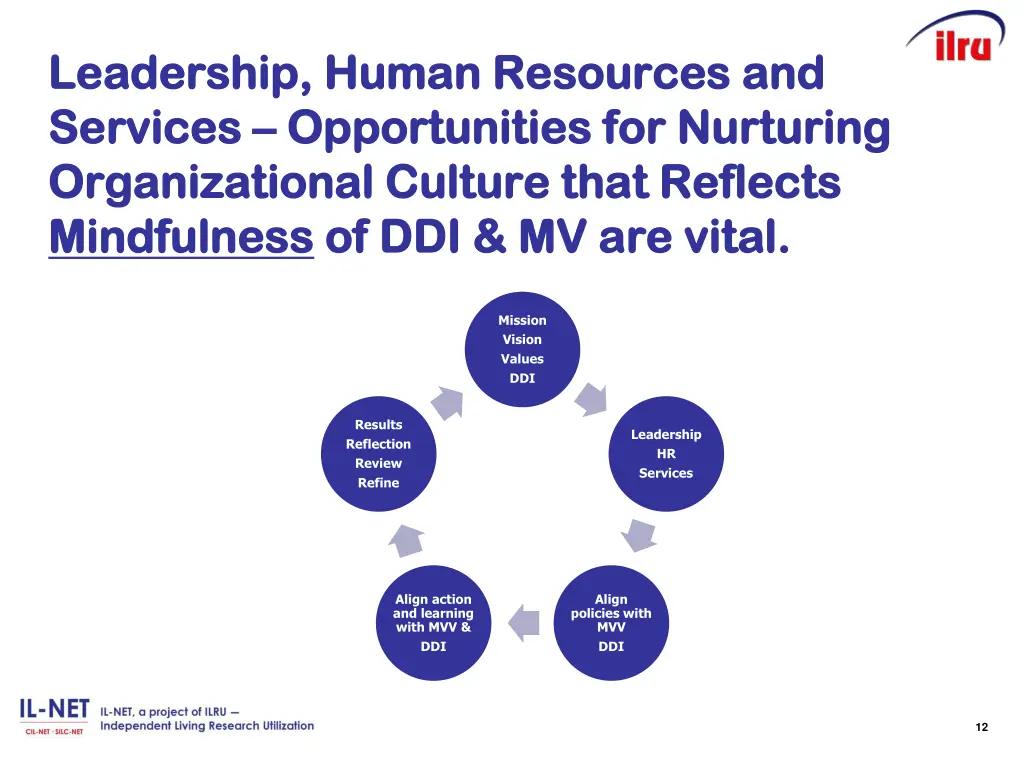 leadership human resources and leadership human