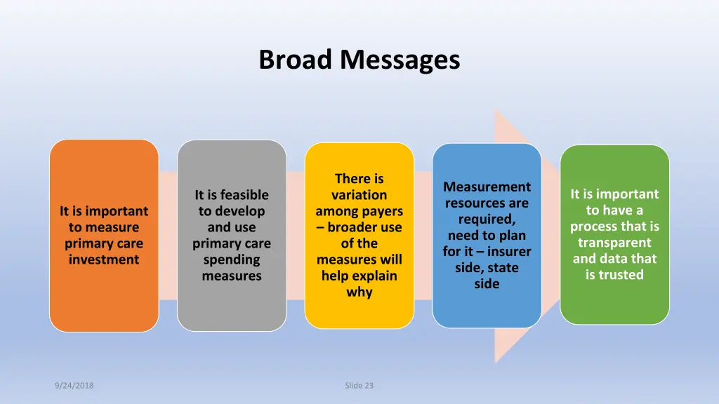 broad messages