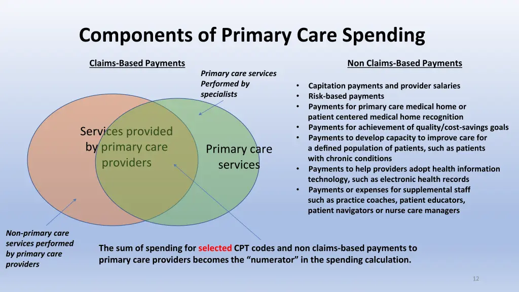 components of primary care spending