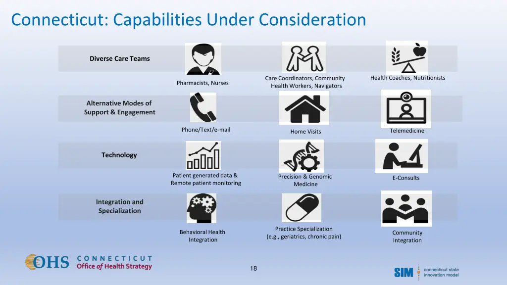 connecticut capabilities under consideration