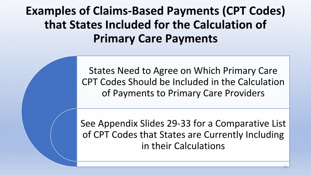 examples of claims based payments cpt codes that