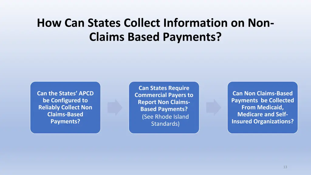 how can states collect information on non claims