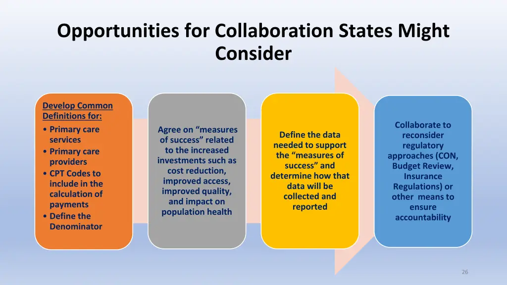 opportunities for collaboration states might