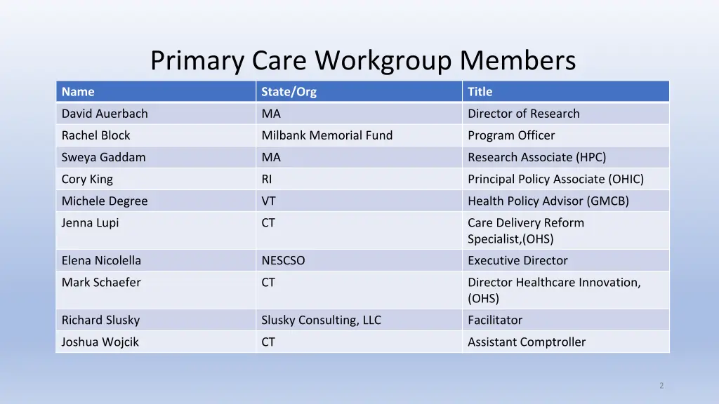 primary care workgroup members