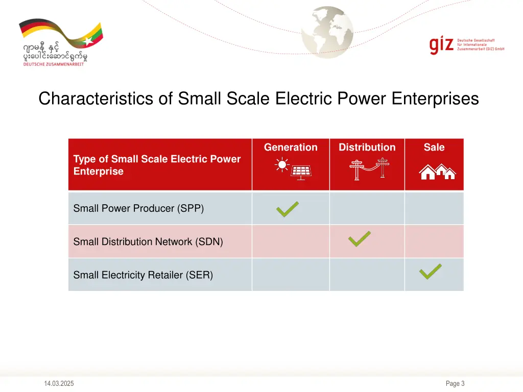 characteristics of small scale electric power