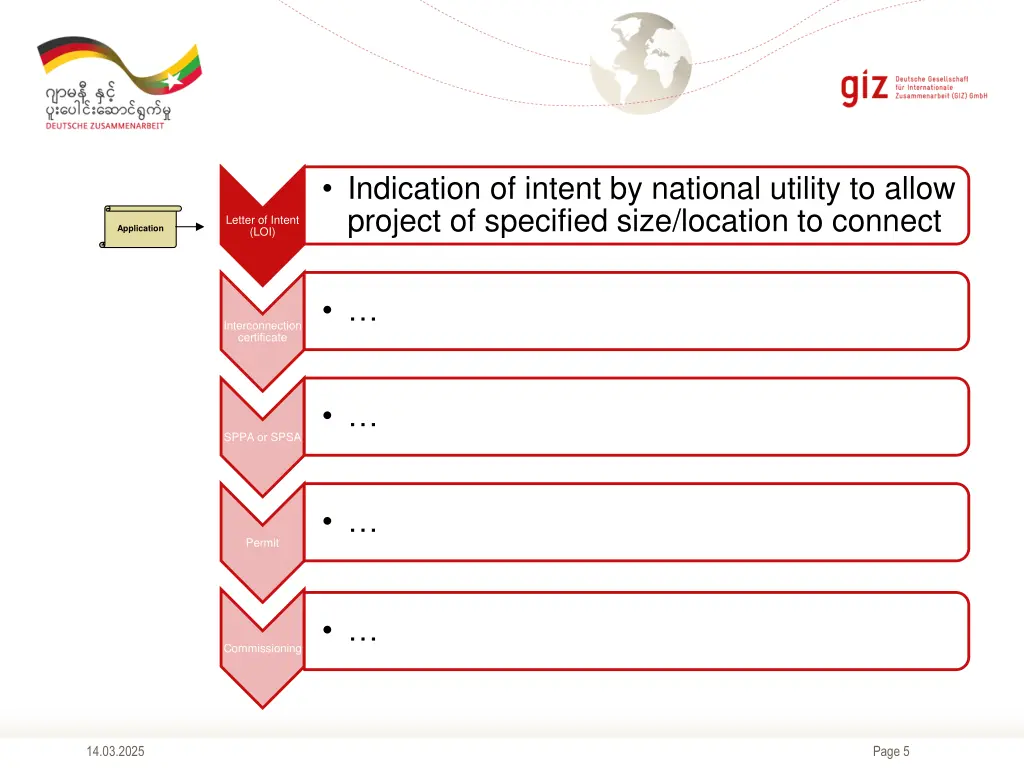 indication of intent by national utility to allow 1