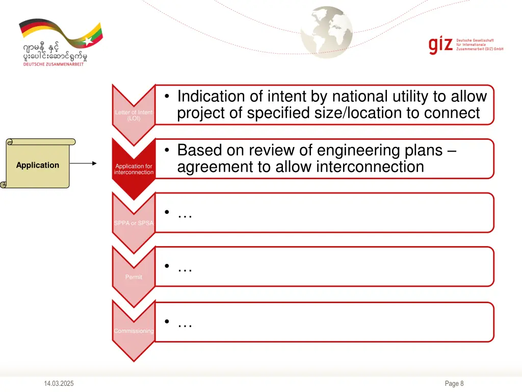 indication of intent by national utility to allow 2