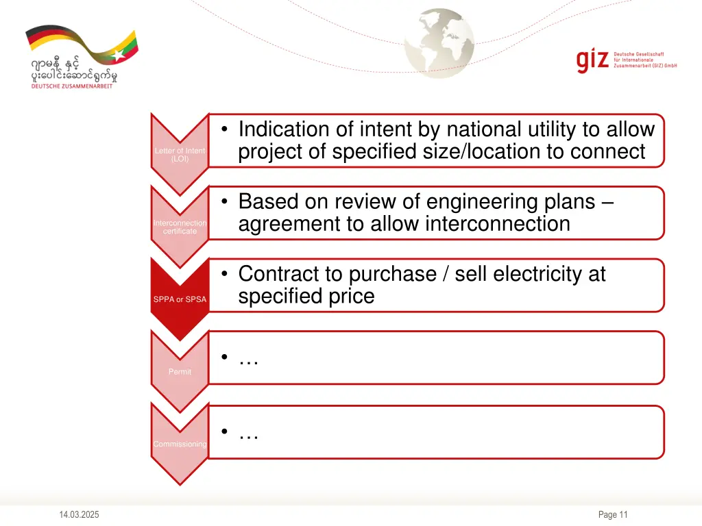 indication of intent by national utility to allow 3