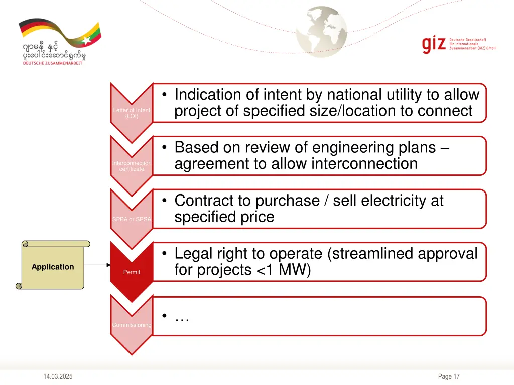 indication of intent by national utility to allow 4
