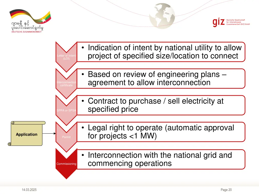 indication of intent by national utility to allow 5