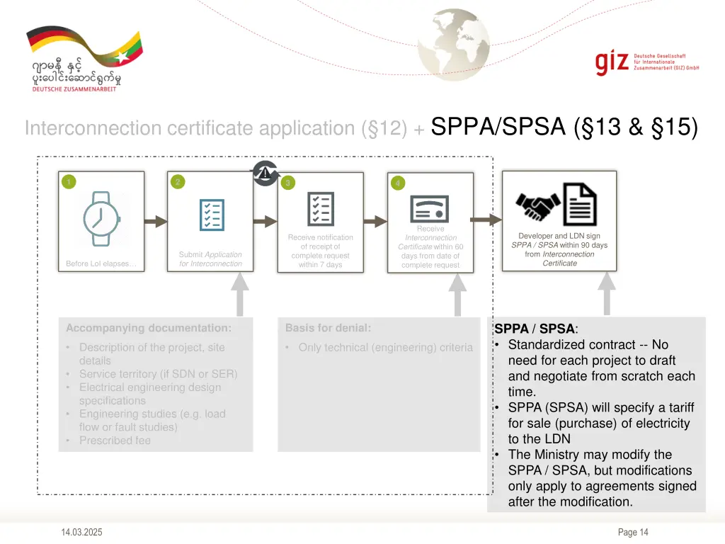 interconnection certificate application 12 sppa