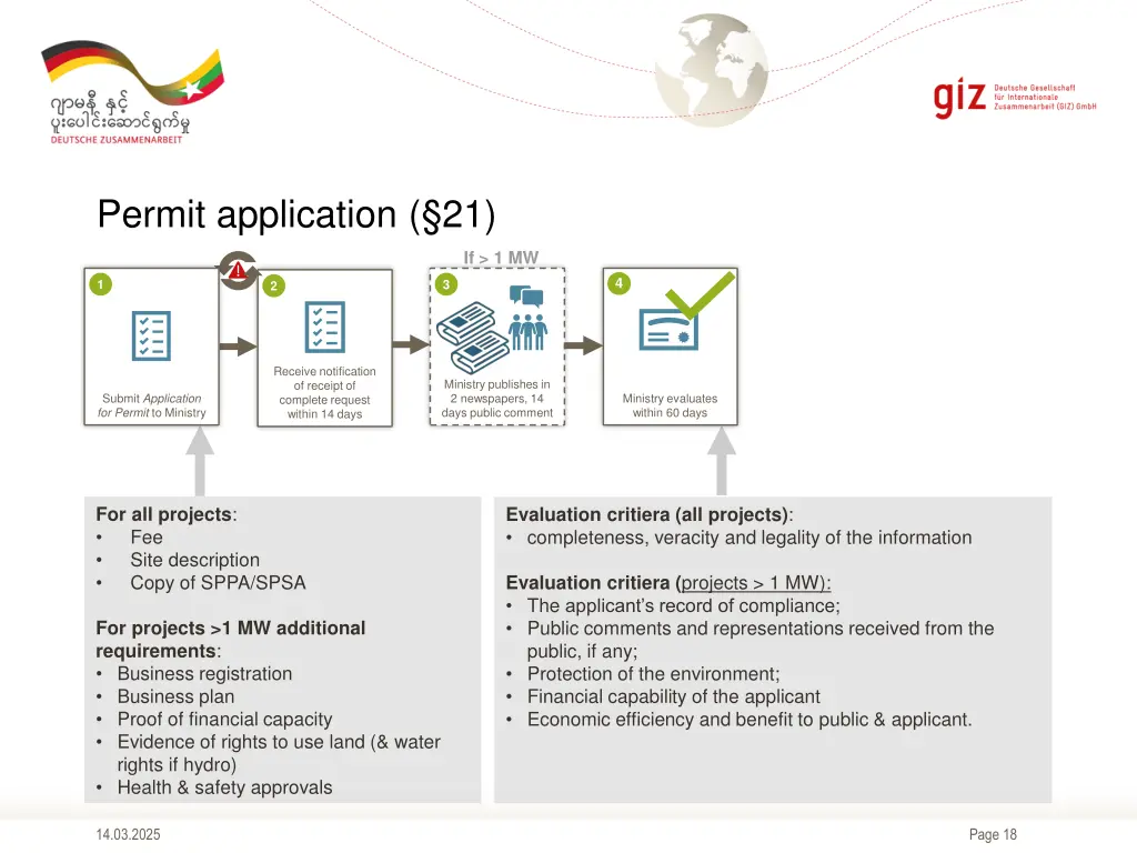 permit application 21