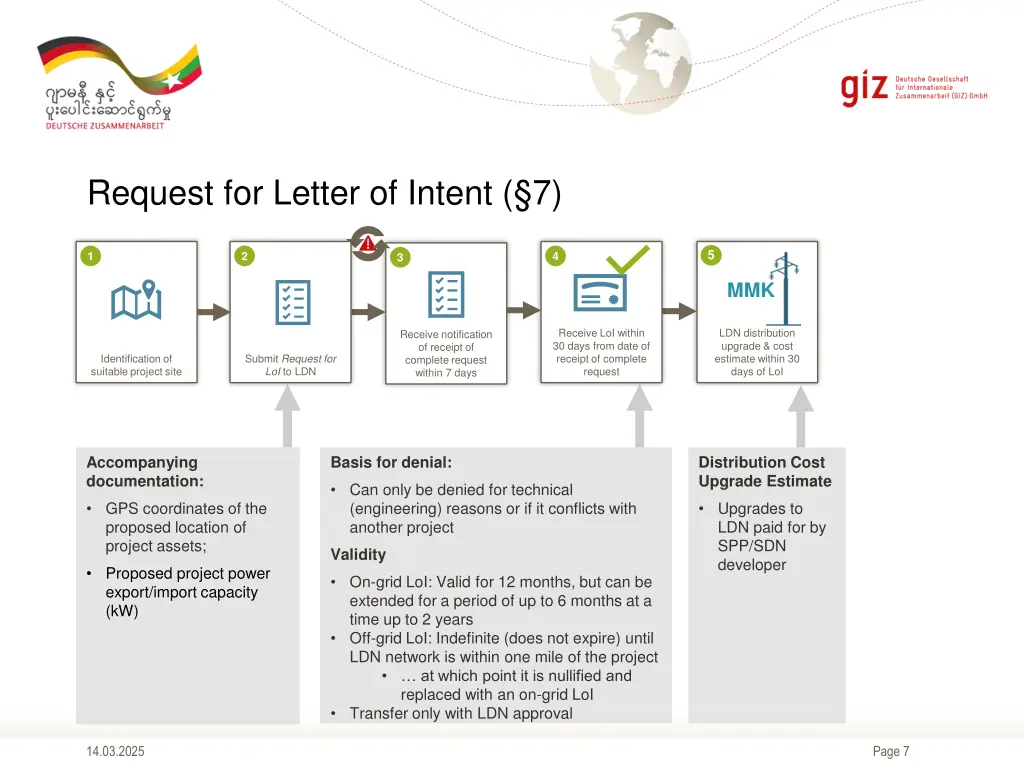 request for letter of intent 7